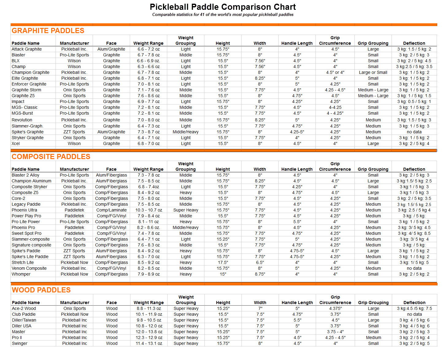 paddle brand comparison table