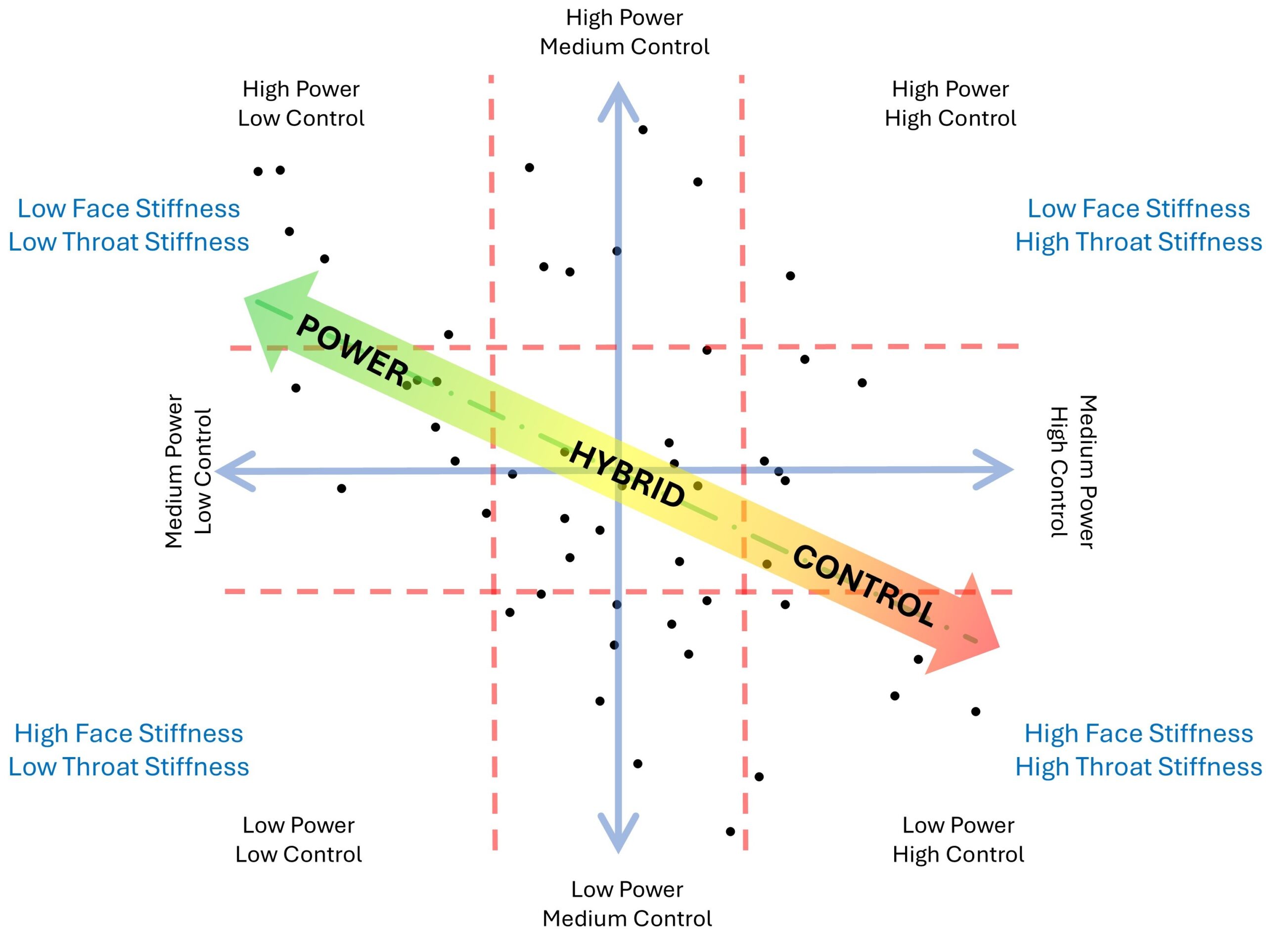 paddle weight control tradeoff