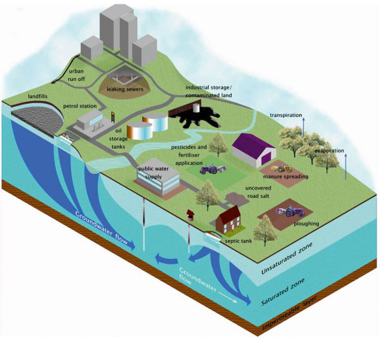 phase 1 environmental assessment