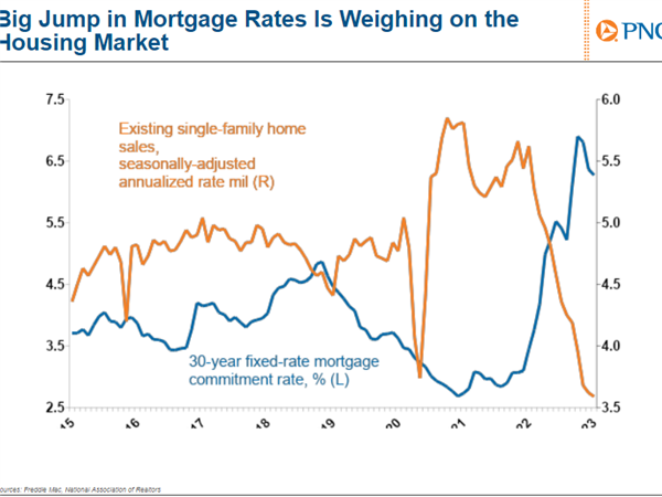 pittsburgh real estate market chart