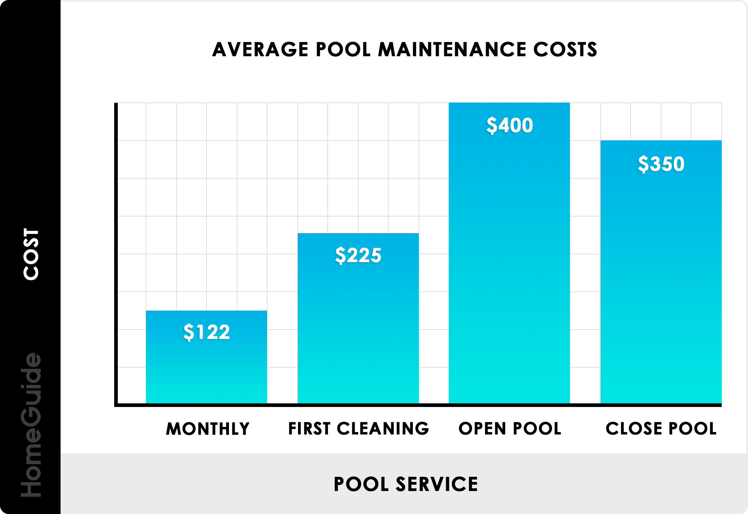 pool maintenance cost breakdown