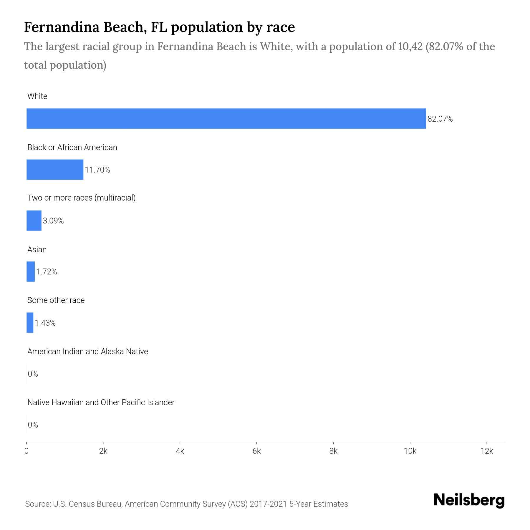 population age chart