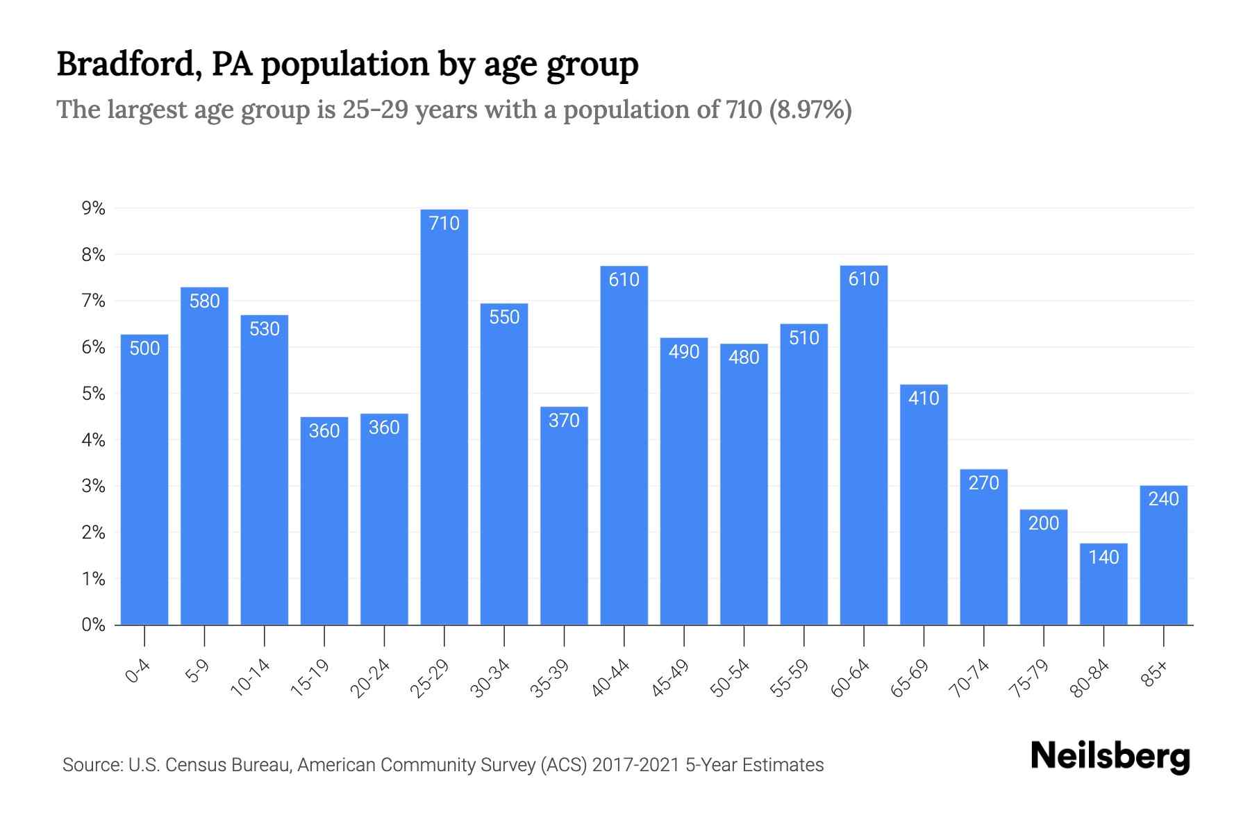 population economy trend