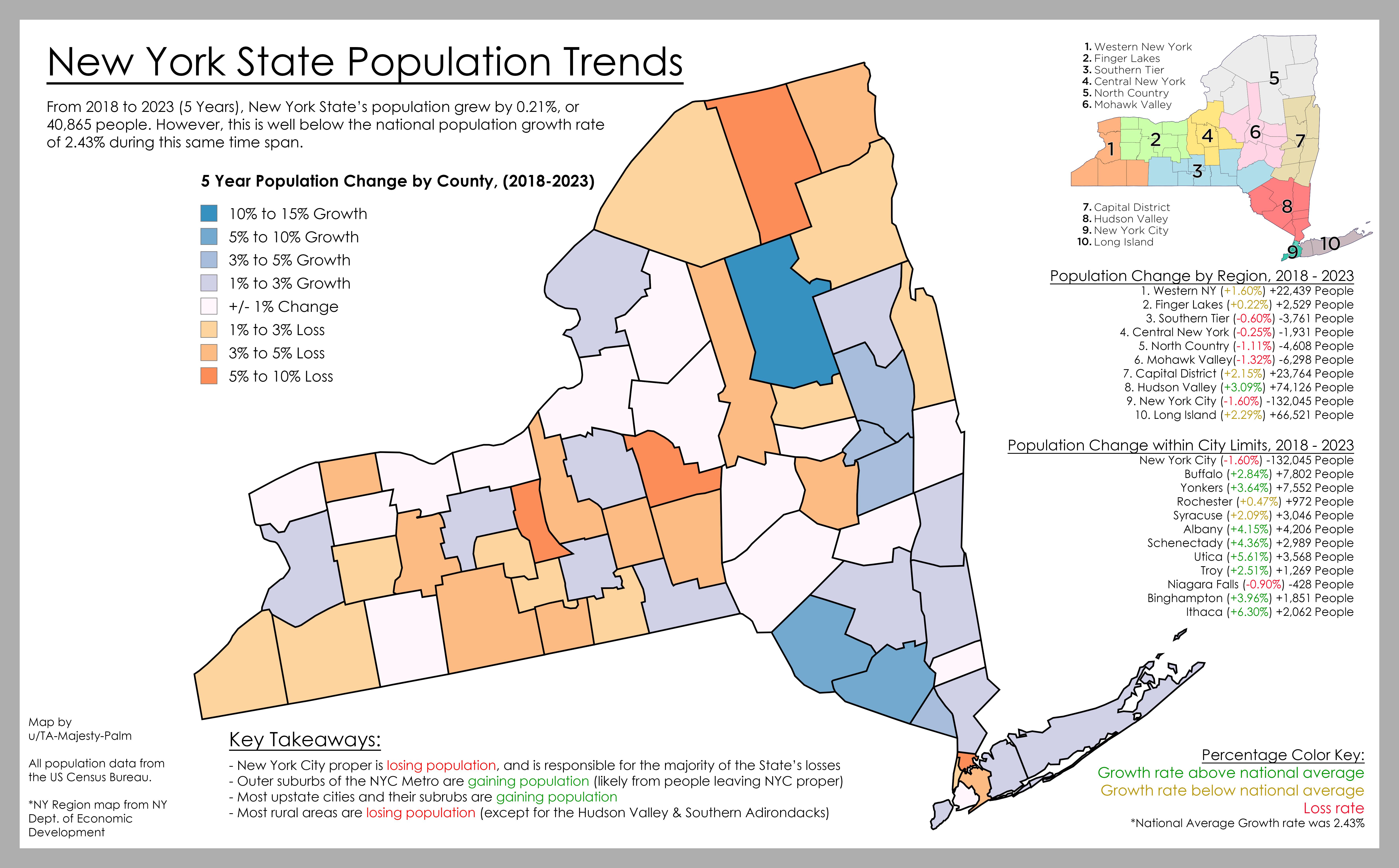 population income data spread