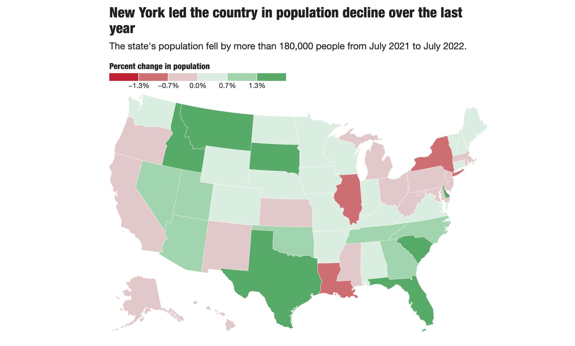 population statistics discrepancy