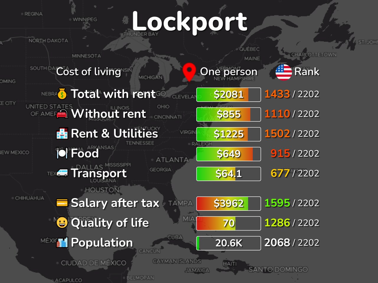 price data comparison chart