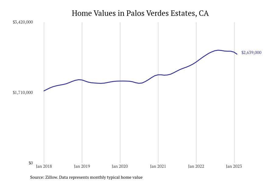 price data comparison