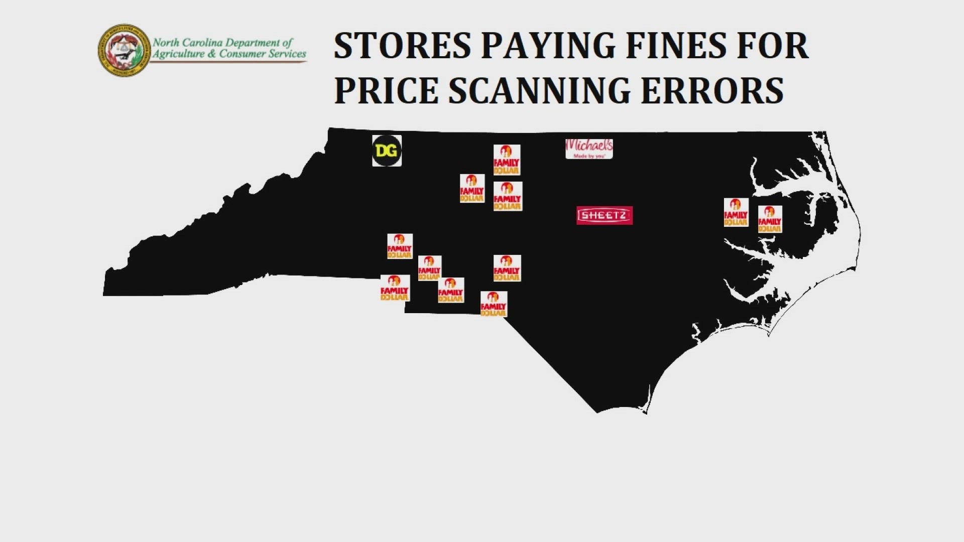 price disagreement sources