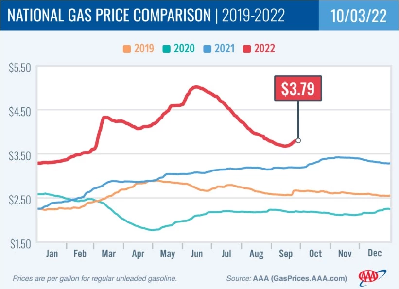 price trend chart