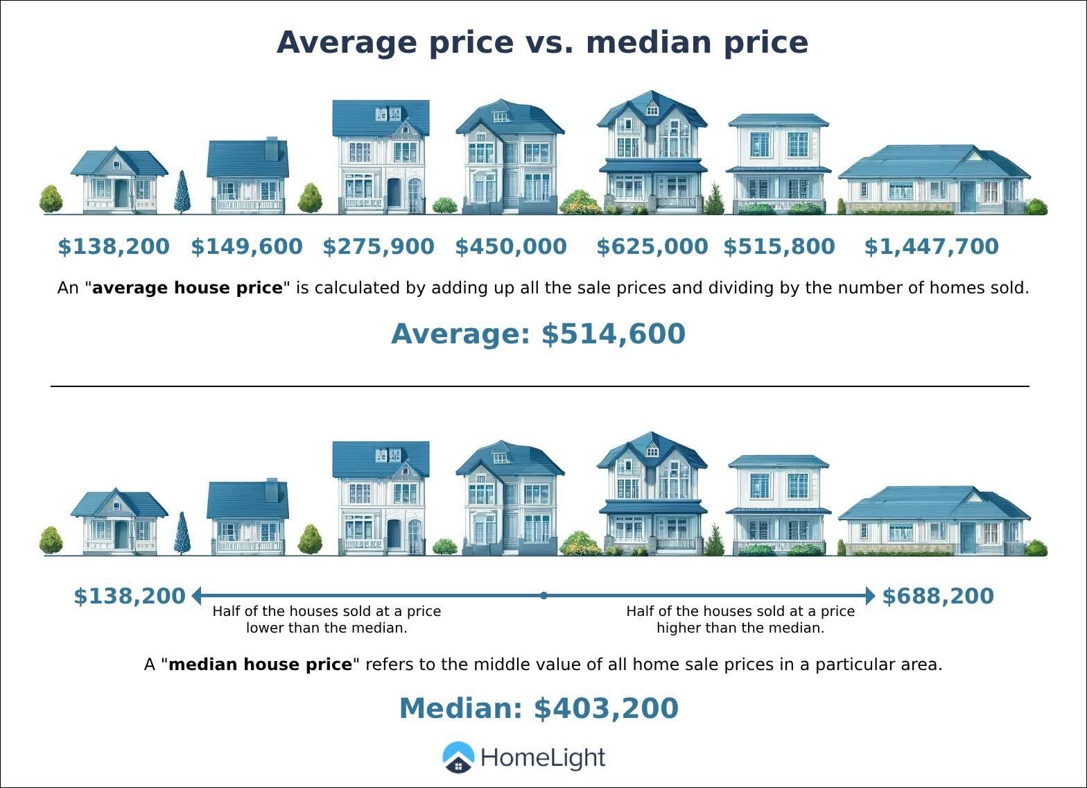 pricing factors table