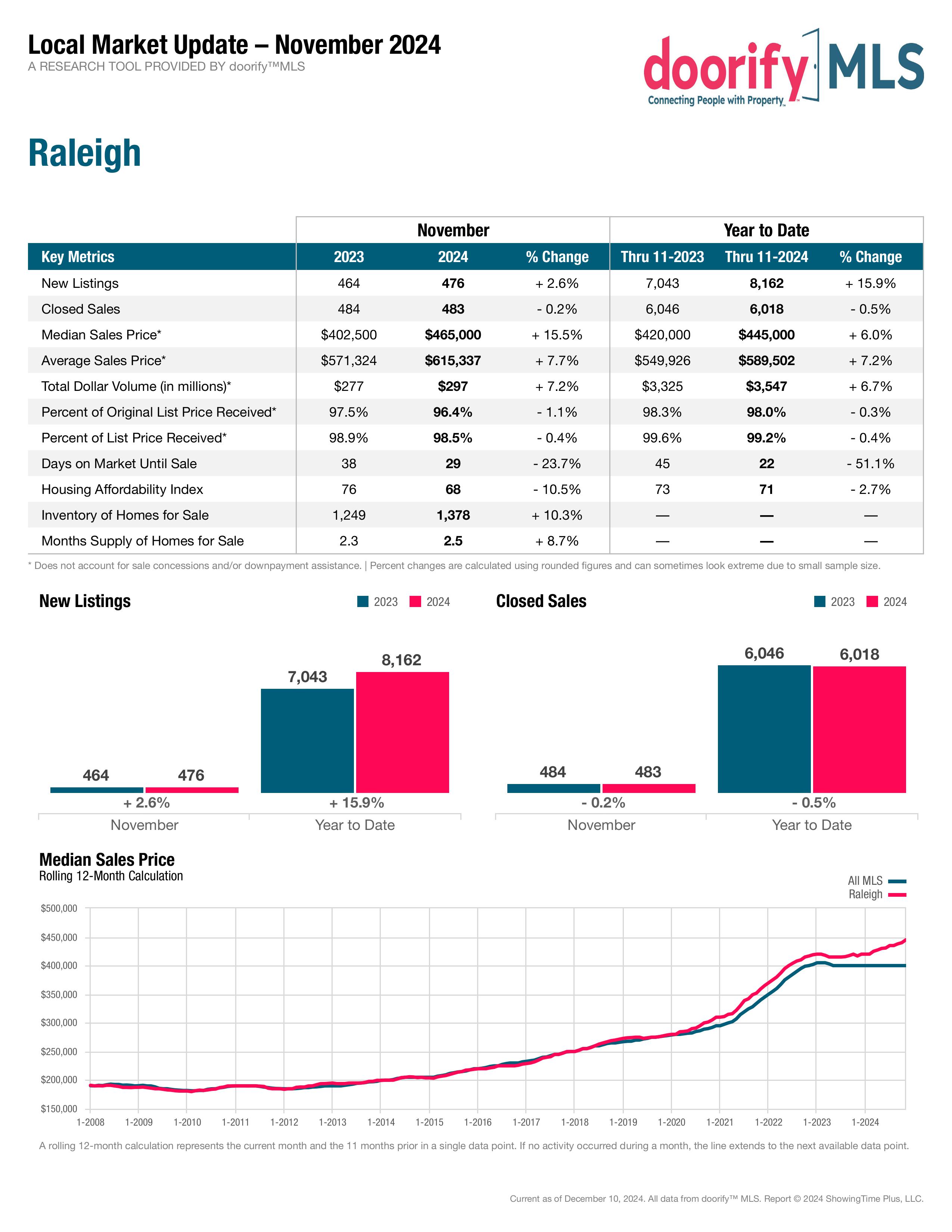 pricing strategy sellers market