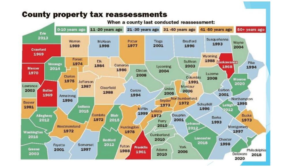 property tax and risk table