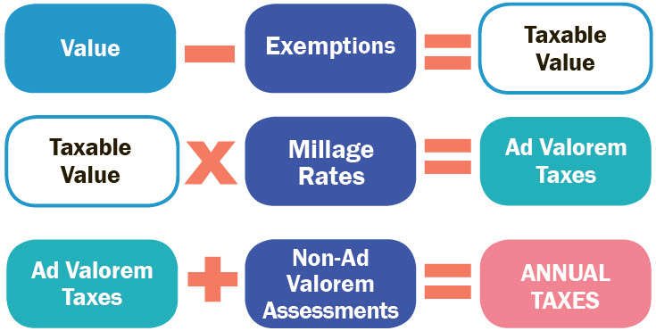 property tax bill breakdown