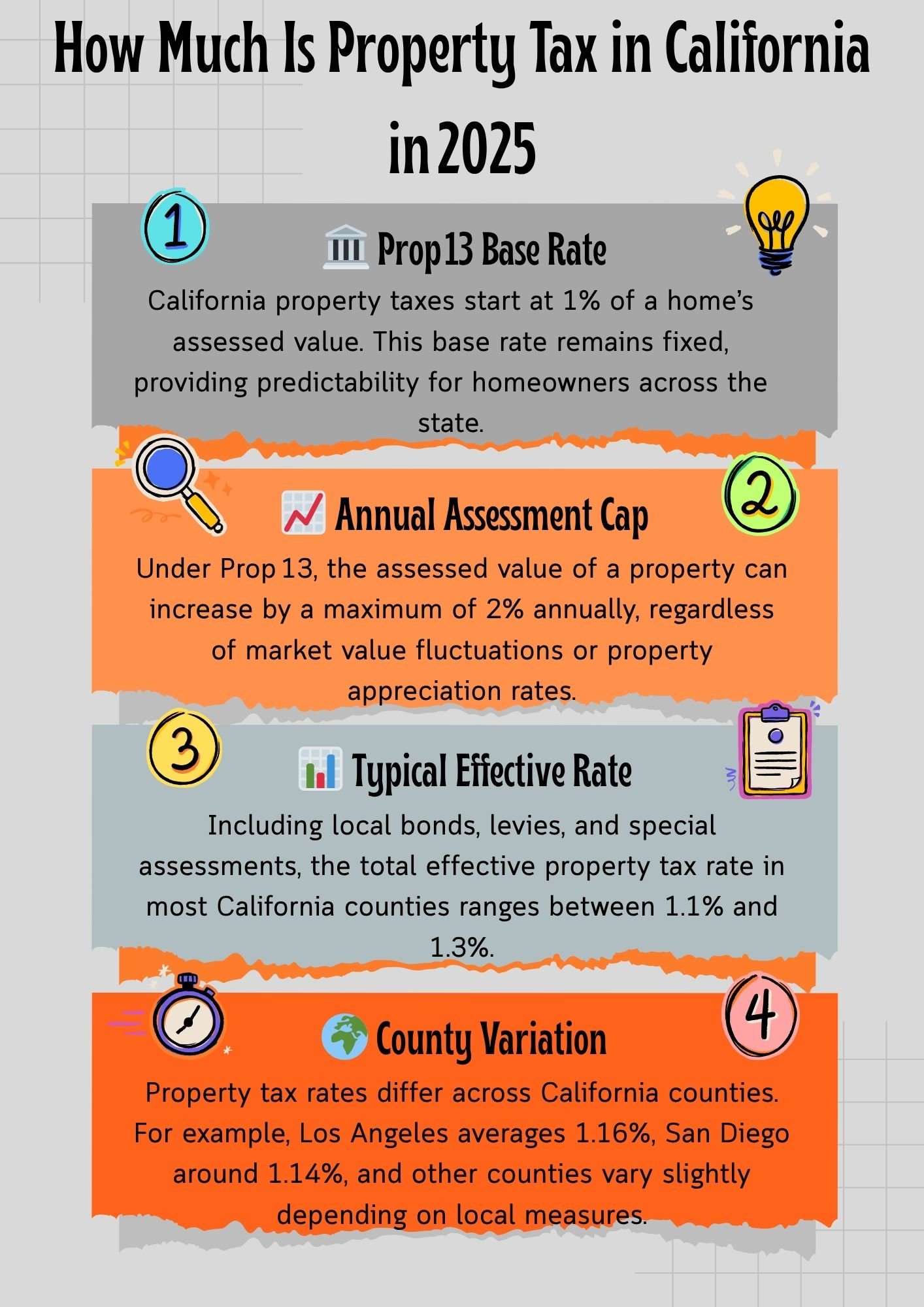 property tax breakdown