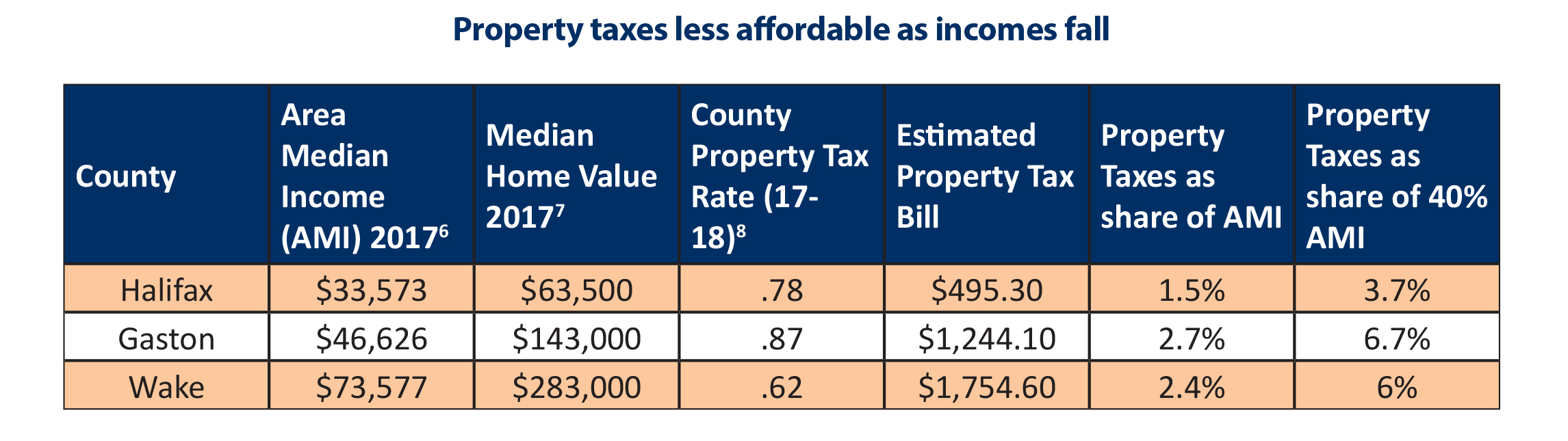 property tax closing costs table