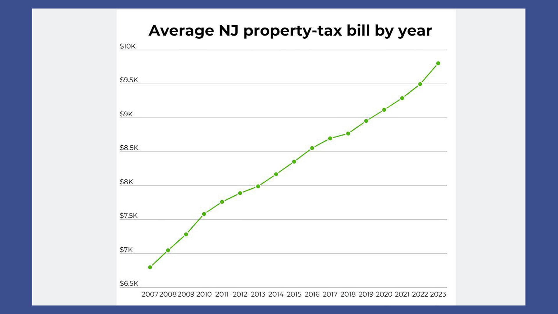 property tax comparison