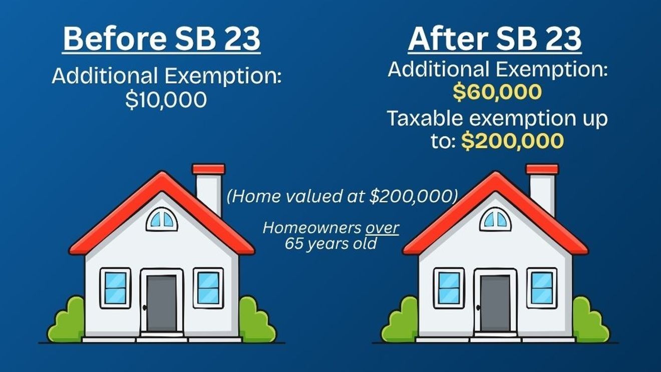 property tax exemption filing