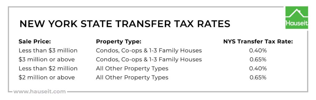 property tax rate table