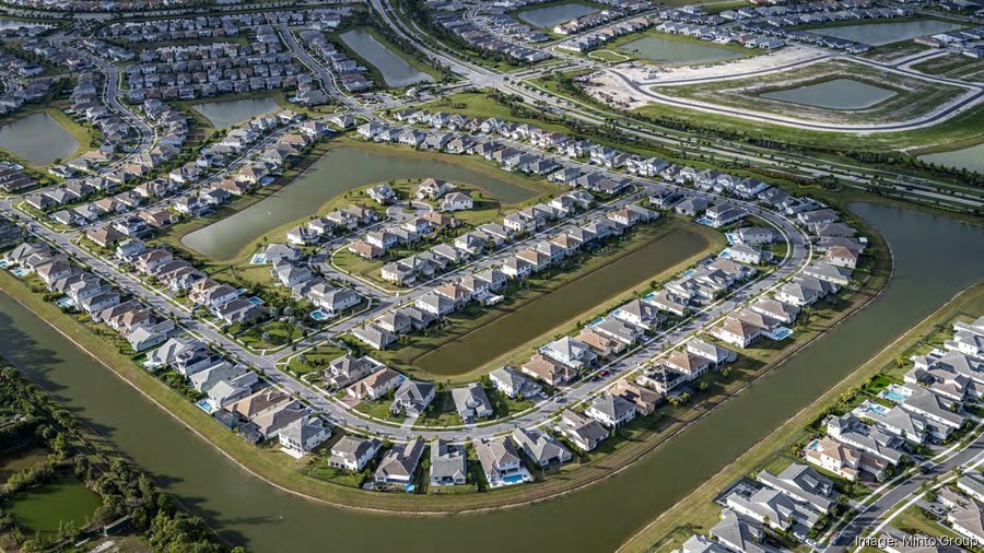 real estate investment growth chart