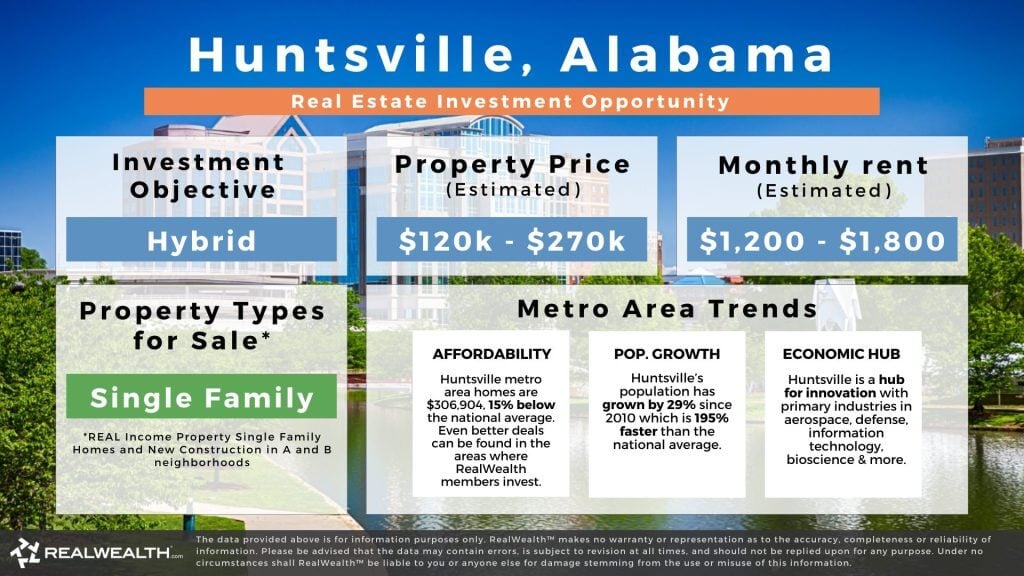 rent comparison data chart