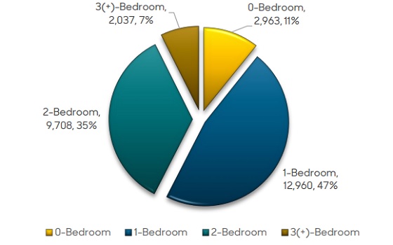 rent control ordinance