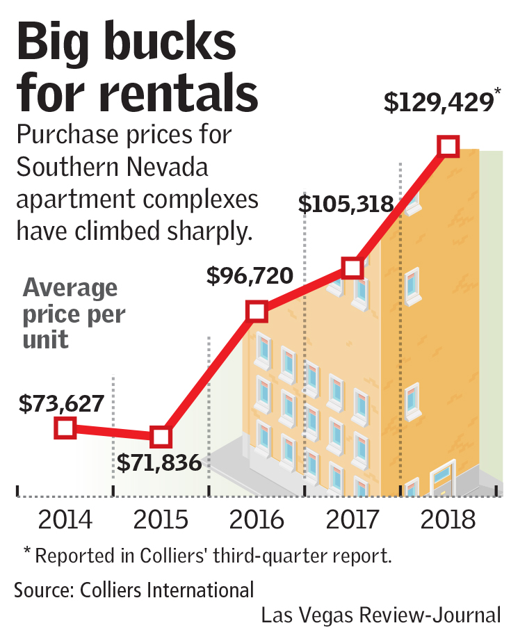 rent data comparison