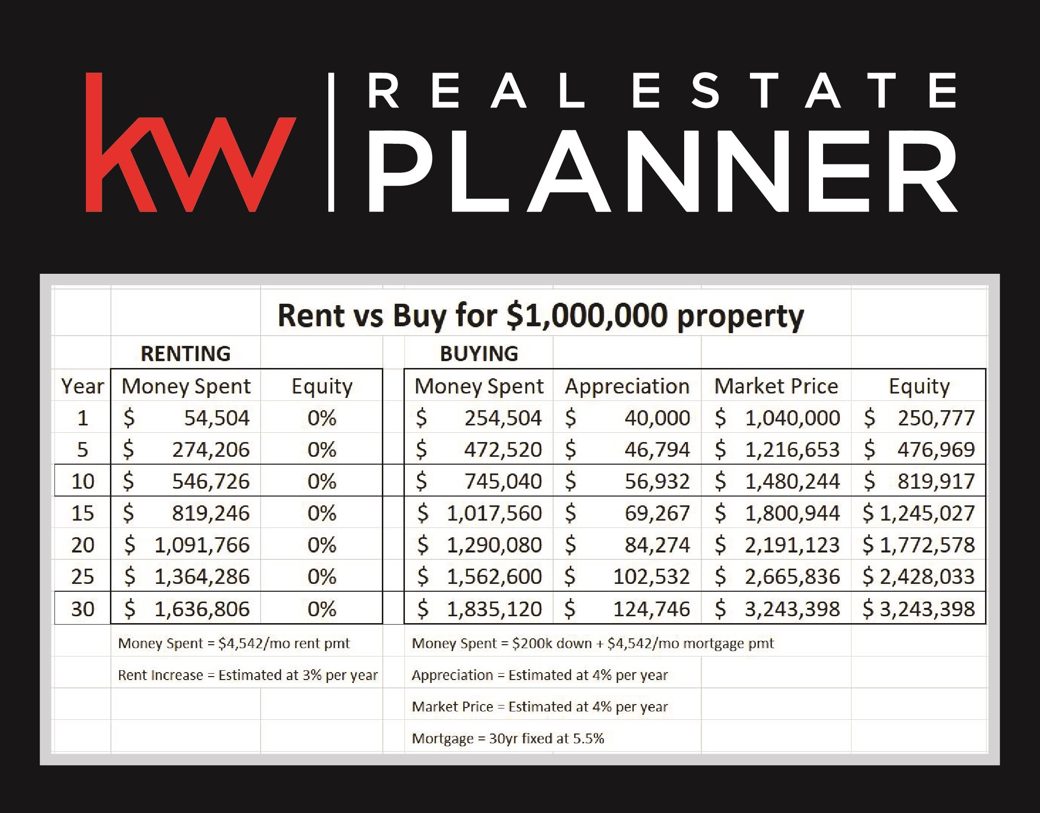 rent versus buy math