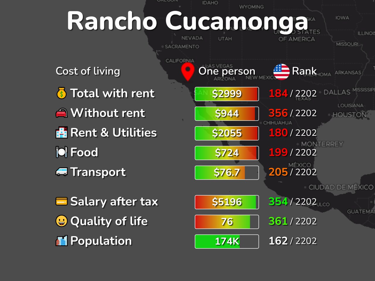 rent vs buy comparison