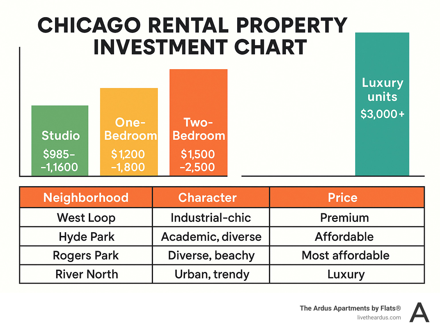 rental property investment