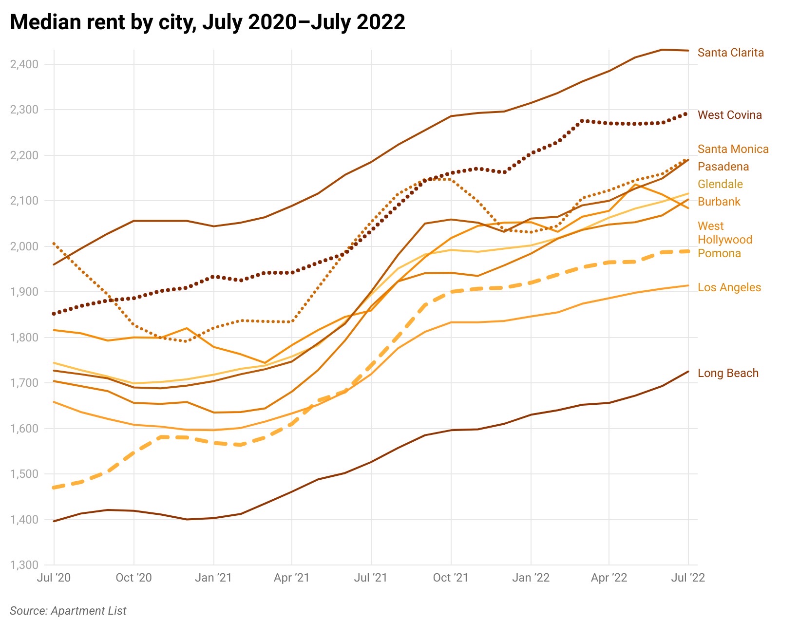 renter cost burden