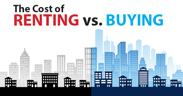 renting versus buying
