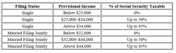 retirement tax planning