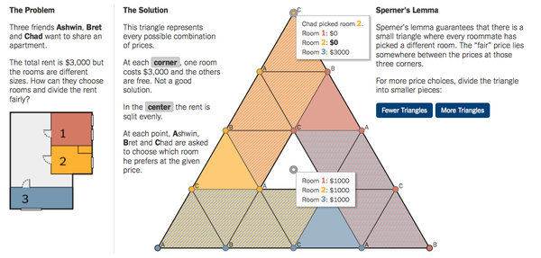 roommate cost split