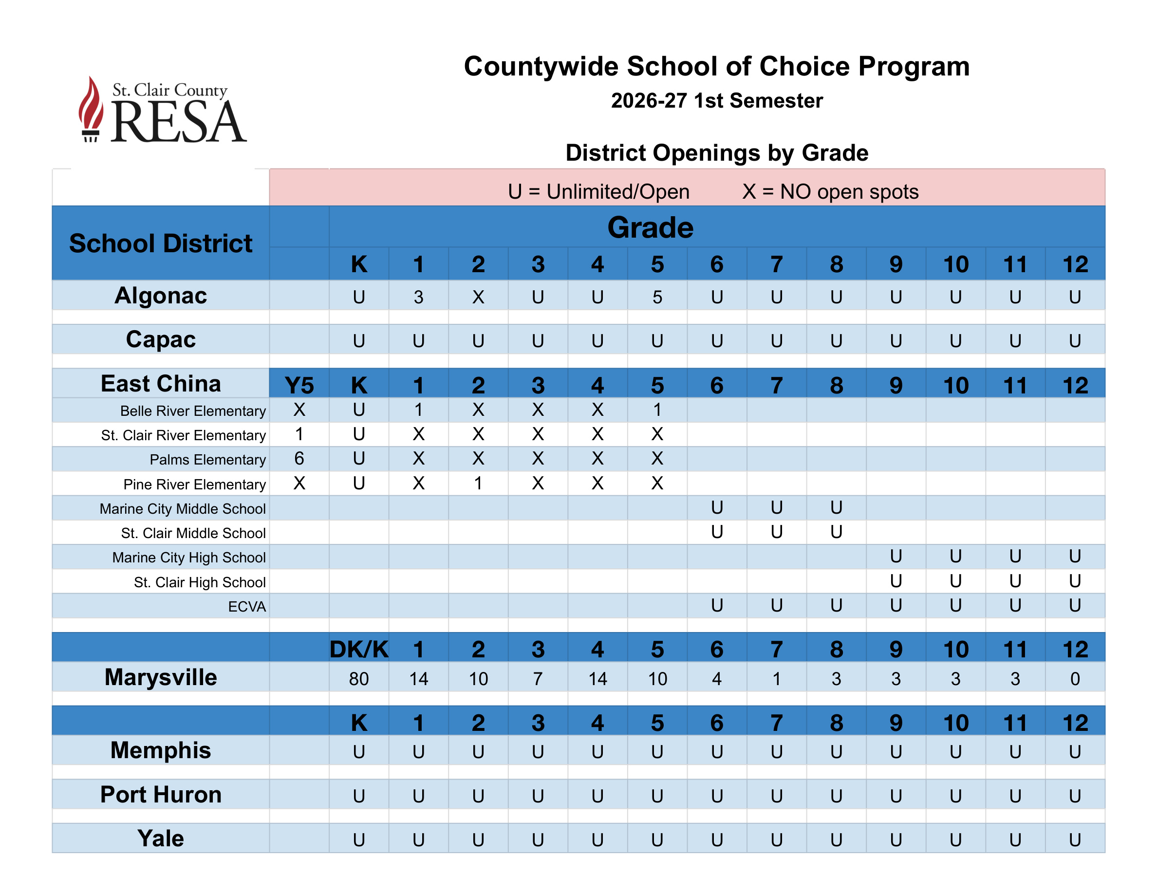 school district comparison table