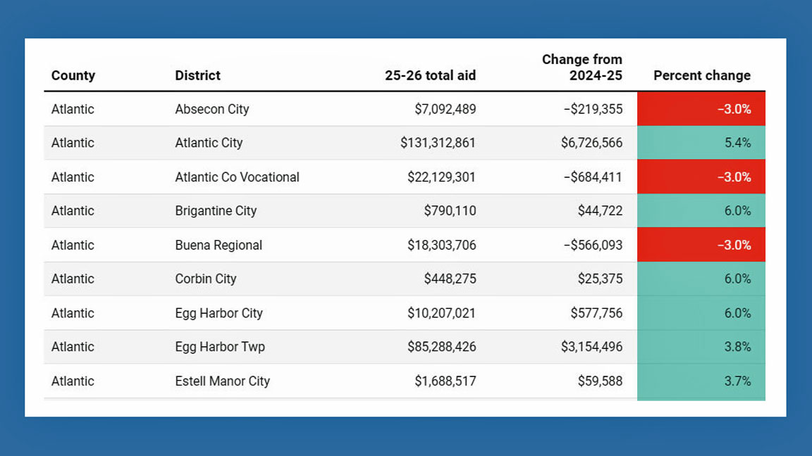 school district data
