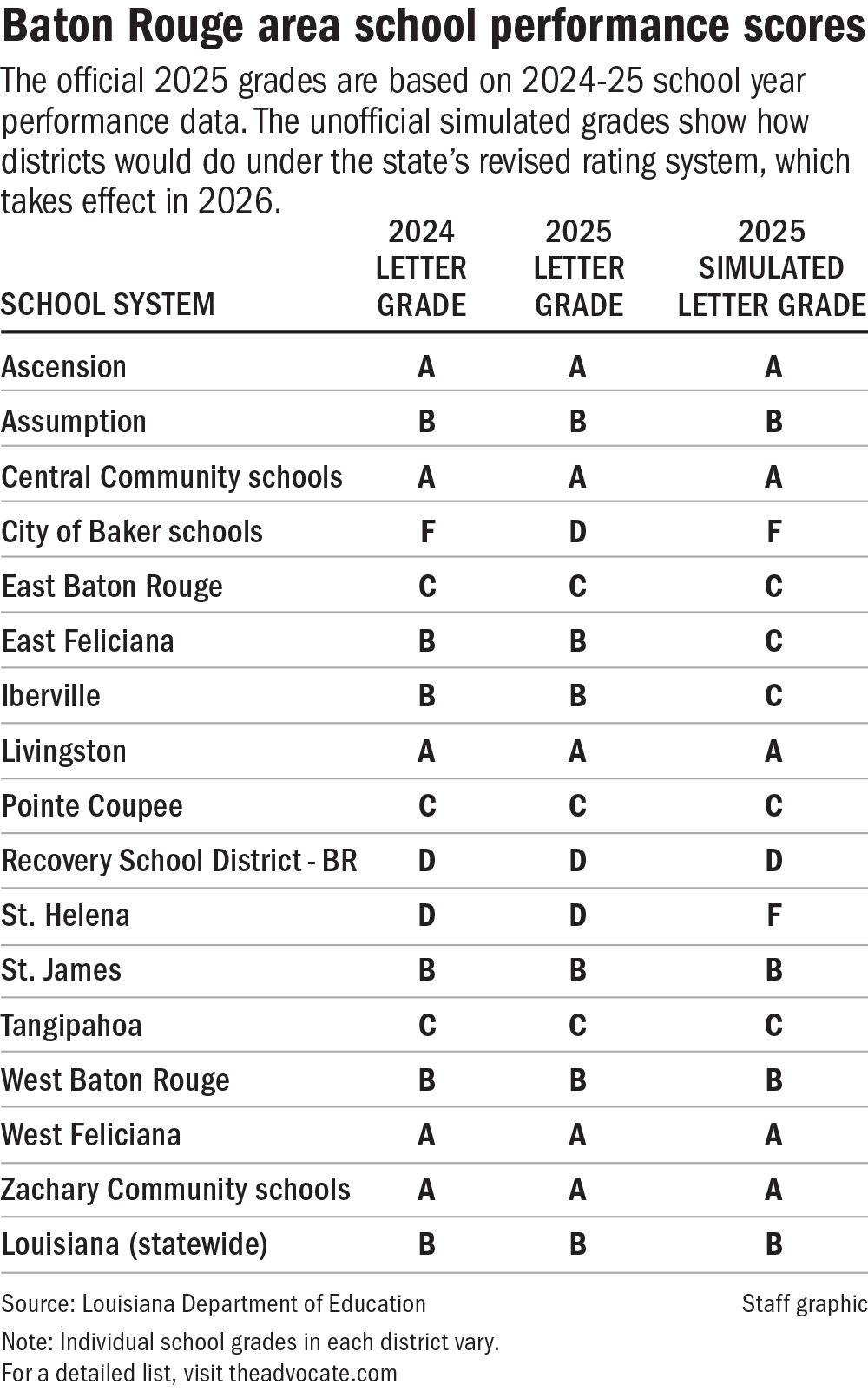school performance score