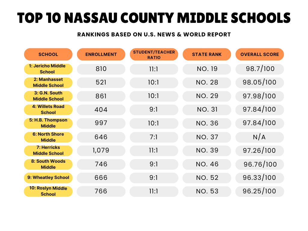 school ratings comparison table