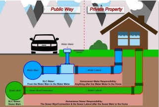septic to sewer conversion