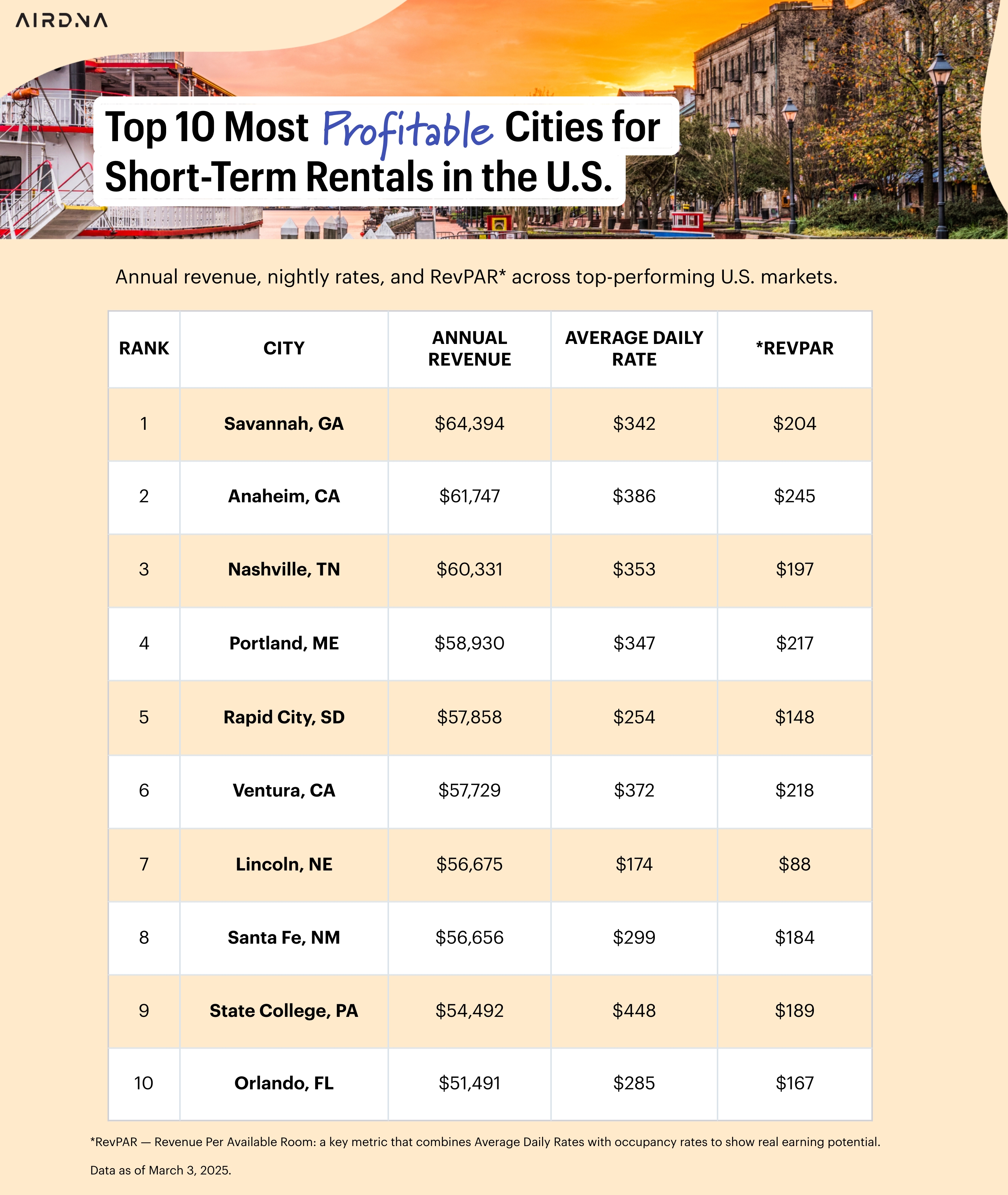 short term rental yield