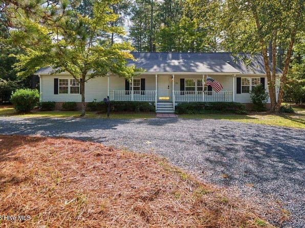 southern pines market trends
