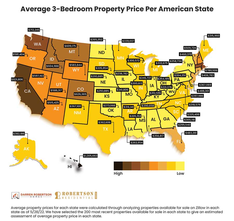 state home price comparison