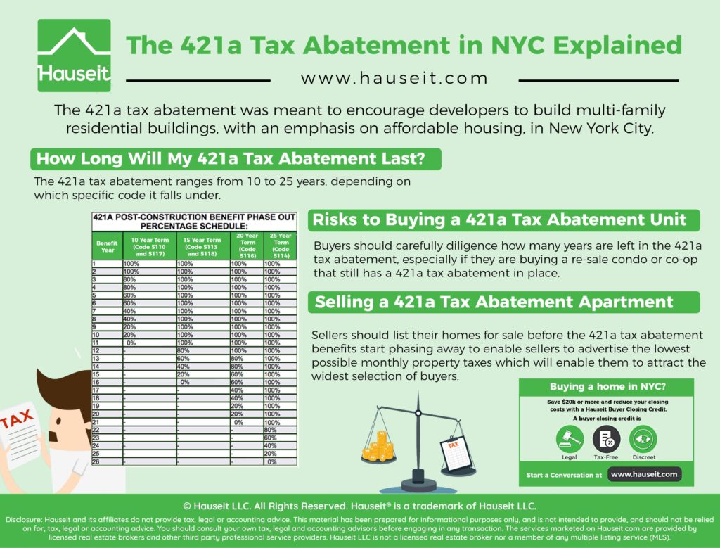 tax abatement math