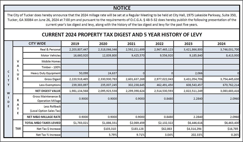 tax rate table
