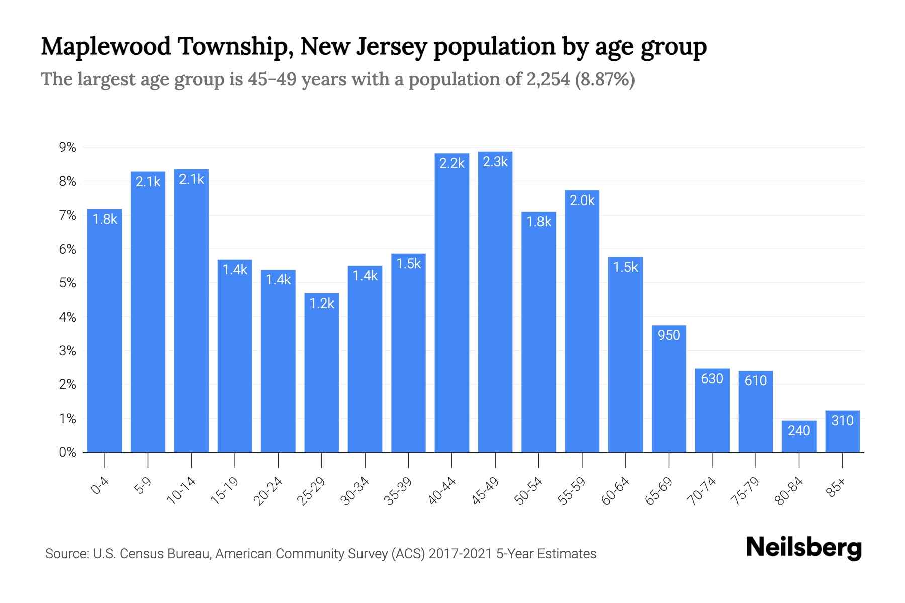 town comparison table NJ
