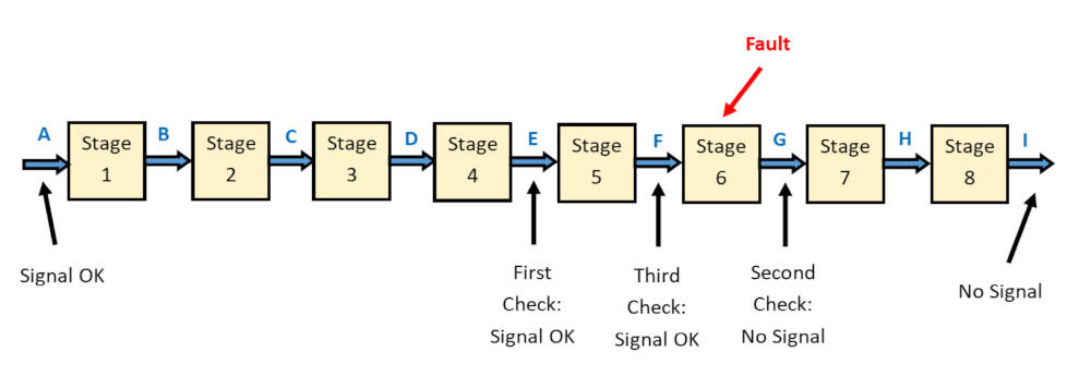 troubleshooting flowchart
