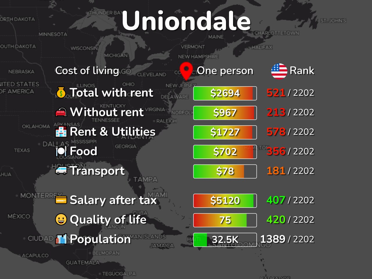 uniondale price comparison