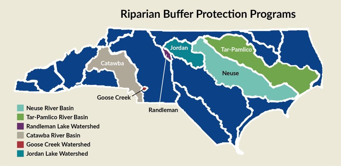 watershed buffer diagram