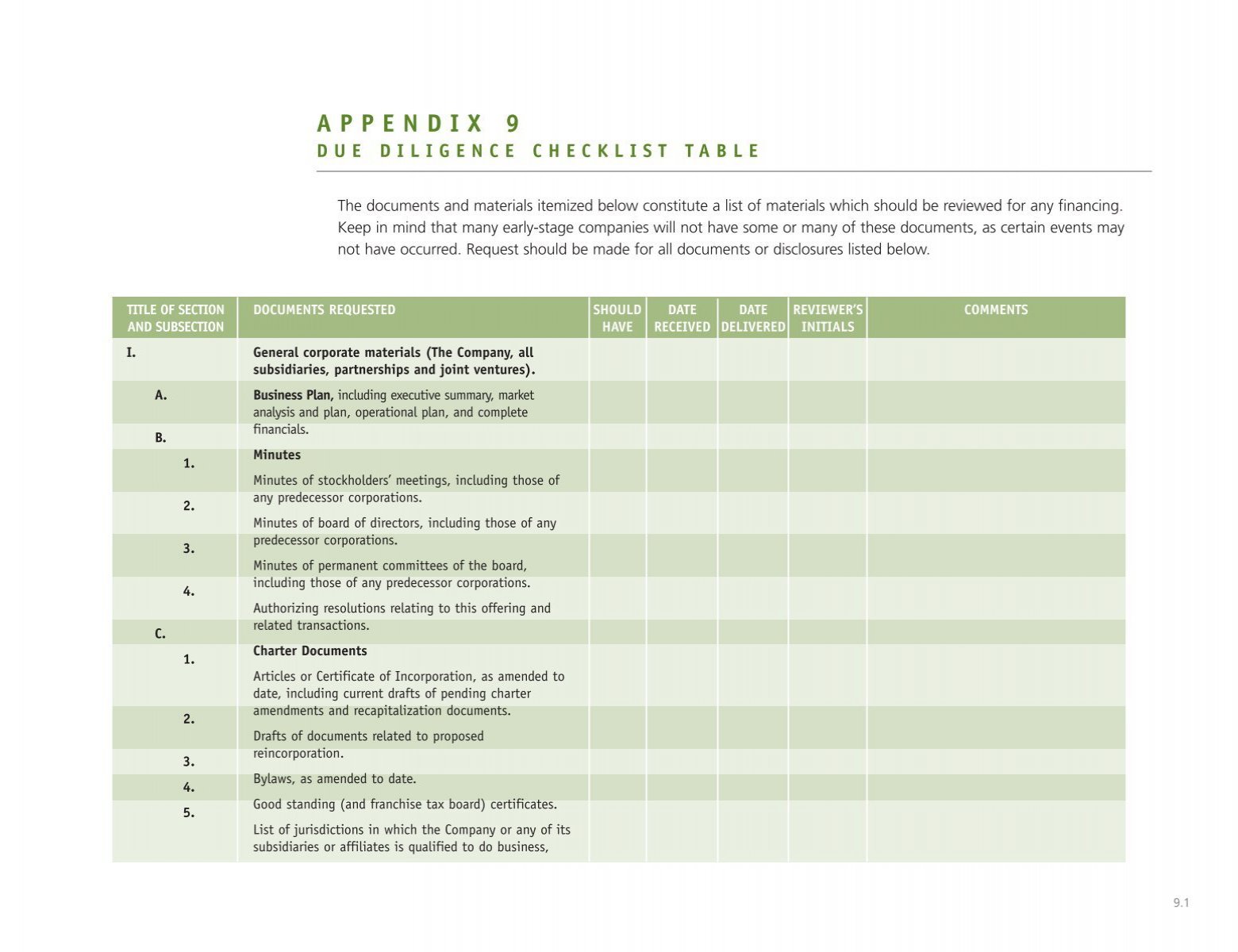 woodside due diligence checklist