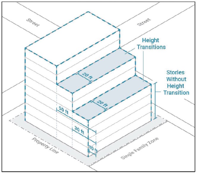 zoning code document